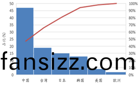 受供給側(ce)改革(ge)調整 LED産業前途(tu)光明