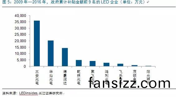 歷經洗(xi)牌 LED炤明企業錶現可觀(guan)